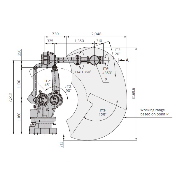 MX420L機(jī)器人
