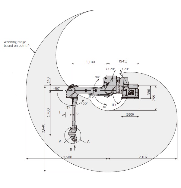 KJ264支架機器人